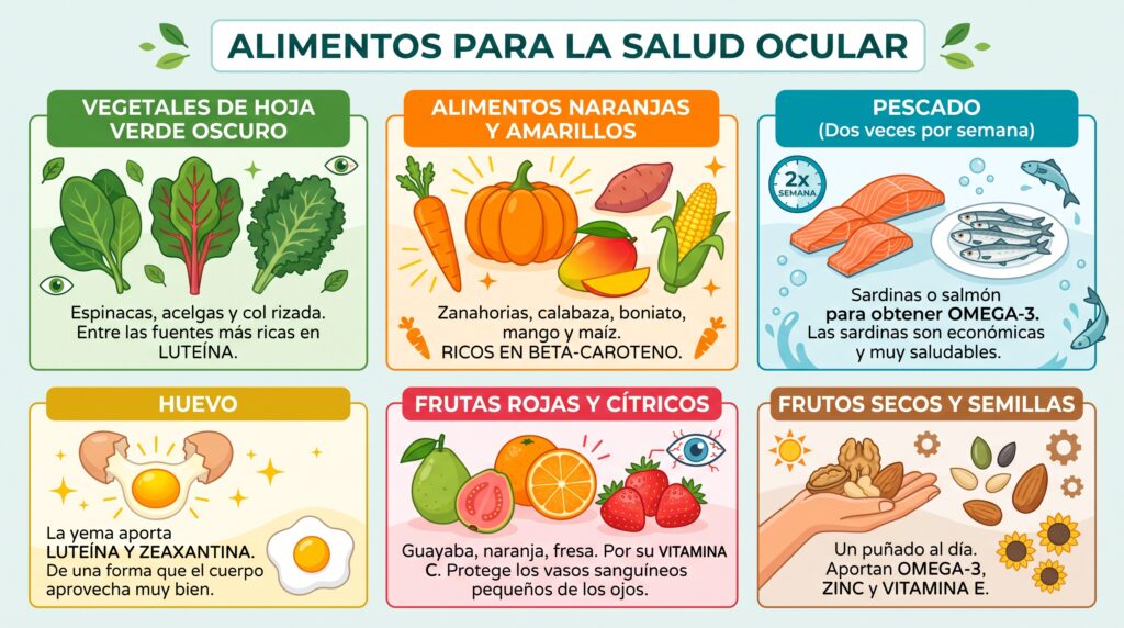 Infografía ilustrada con alimentos para cuidar la vista después de los 50